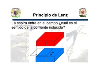 Principio de Lenz
La espira entra en el campo ¿cuál es el
sentido de la corriente inducida?
 