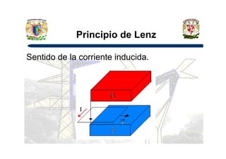 Principio de Lenz
Sentido de la corriente inducida.
 