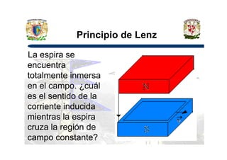 Principio de Lenz
La espira se
encuentra
totalmente inmersatotalmente inmersa
en el campo. ¿cuál
es el sentido de la
corriente inducida
mientras la espira
cruza la región de
campo constante?
 