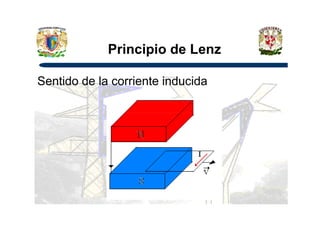 Principio de Lenz
Sentido de la corriente inducida
 