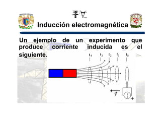 Inducción electromagnética
Un ejemplo de un experimento que
produce corriente inducida es el
siguiente.siguiente.
 