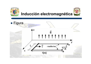 Inducción electromagnética
Figura
 