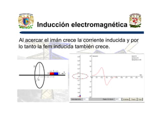 Inducción electromagnética
Al acercar el imán crece la corriente inducida y por
lo tanto la fem inducida también crece.
 