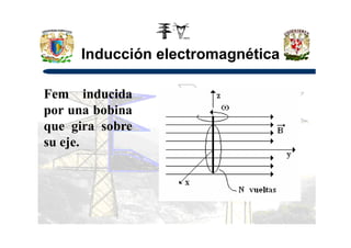 Inducción electromagnética
Fem inducida
por una bobina
que gira sobreque gira sobre
su eje.
 