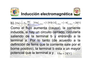 Inducción electromagnética
b)
Como el flujo aumenta (causa), la corriente
inducida, si hay un circuito cerrado, circularía
dt
φd
NVba b−= ( ) ]V[20t4t2.020Vba ]s[5t]s[5t]s[5t
=−=−= ===
inducida, si hay un circuito cerrado, circularía
saliendo de la terminal b y entrando a la
terminal a. Por lo tanto (de acuerdo a la
definición de fems que la corriente sale por el
borne positivo), la terminal b esta a un mayor
potencial que la terminal a y ]V[20Vba =
 