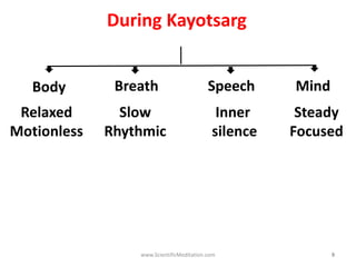 Kaussaga and Dhyan | PDF