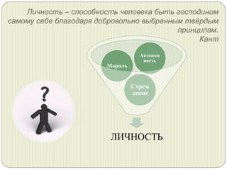 Личность – способность человека быть господином
самому себе благодаря добровольно выбранным твёрдым
принципам.
Кант

Мораль

Автоном
ность

Стрем
ление

ЛИЧНОСТЬ

 