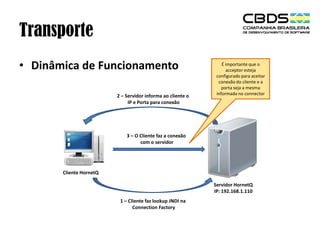 Transporte
• Dinâmica de Funcionamento
2 – Servidor informa ao cliente o
IP e Porta para conexão

É importante que o
acceptor esteja
configurado para aceitar
conexão do cliente e a
porta seja a mesma
informada no connector

3 – O Cliente faz a conexão
com o servidor

Cliente HornetQ
Servidor HornetQ
IP: 192.168.1.110
1 – Cliente faz lookup JNDI na
Connection Factory

 