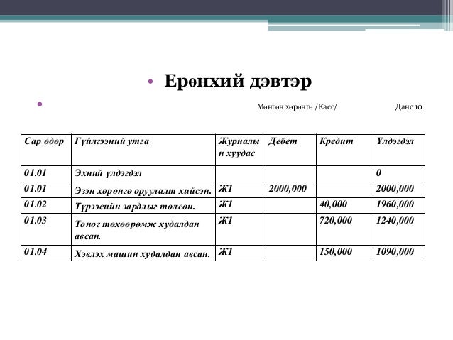 Нягтлан бодох бүртгэлийн үндэс хичээл 5 ШИДС