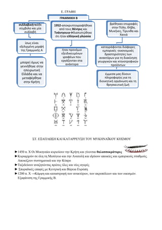 Ε. ΓΡΑΦΗ
ΣΤ. ΕΞΑΠΛΩΣΗ ΚΑΙ ΚΑΤΑΡΡΕΥΣΗ ΤΟΥ ΜΥΚΗΝΑΪΚΟΥ ΚΌΣΜΟΥ
►1450 π. Χ Οι Μυκηναίοι κυριεύουν την Κρήτη και γίνονται θαλασσοκράτορες
►Κυριαρχούν σε όλη τη Μεσόγειο και την Ανατολή και ιδρύουν αποικίες και εμπορικούς σταθμούς.
Αποικίζουν συστηματικά και την Κύπρο
►Ταξιδεύουν αναζητώντας πρώτες ύλες και νέες αγορές
► Σποραδικές επαφές με Κεντρική και Βόρεια Ευρώπη
►1200 π. Χ →Κάμψη και καταστροφή των ανακτόρων, των ακροπόλεων και των οικισμών.
Εξαφάνιση της Γραμμικής Β.
ΓΡΑΜΜΙΚΗ Β
συλλαβική=κάθε
σύμβολο και μία
συλλαβή
ίσως είναι
εξελιγμένη μορφή
της Γραμμικής Α
μπορεί όμως να
γεννήθηκε στην
ηπειρωτική
Ελλάδα και να
μεταφέρθηκε στην
Κρήτη
1952-αποκρυπτογραφήθηκε
από τους Βέντρις και
Τσάντγουικ→διαπιστώθηκε
ότι ήταν ελληνική γλώσσα
ήταν προνόμιο
εξειδικευμένων
γραφέων που
εργάζονταν στα
ανάκτορα
βρέθηκαν επιγραφές
στην Πύλο, Θήβα,
Μυκήνες, Τίρυνθα και
Χανιά
καταγράφονται διάφορες
εμπορικές -οικονομικές
δραστηριότητες των
ανακτόρων για τη διακίνηση
γεωργικών και κτηνοτροφικών
προϊόντων
έμμεσα μας δίνουν
πληροφορίες για τη
διοικητική οργάνωση και τη
θρησκευτική ζωή
 