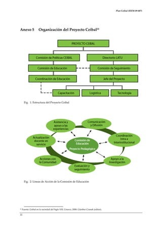 Plan Ceibal (IEEM 09-007)

Anexo 5

Organización del Proyecto Ceibal35

Fig. 1: Estructura del Proyecto Ceibal

Fig. 2: Líneas de Acción de la Comisión de Educación

35

Fuente: Ceibal en la sociedad del Siglo XXI. Unesco, 2008. Günther Cranek (editor).

22

 