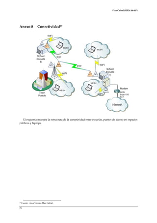 Plan Ceibal (IEEM 09-007)

Anexo 8

Conectividad37

El esquema muestra la estructura de la conectividad entre escuelas, puntos de acceso en espacios
públicos y laptops.

37

Fuente: Área Técnica Plan Ceibal.

25

 