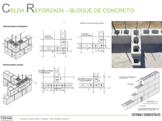 CELDA REFORZADA – BLOQUE DE CONCRETO-

SISTEMAS ESQUELETALES
Sistemas de Construcción y Estimación – Prof: Carolina Stevenson

 