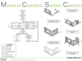 MUROS DE CONCRETO SISTEMA CONTECH

SISTEMAS ESQUELETALES
Sistemas de Construcción y Estimación – Prof: Carolina Stevenson

 