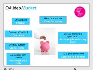 Cyllideb/Budget
Chwyddiant
Inflation

Costau cyffredinol
Overheads

Gwerth am arian
Value for money

Costau monitro a
gwerthuso
Monitoring & evaluating
costs

Eitemau cyfalaf
Capital items
Meincnodi eich
costau
Benchmark your
costs
25/10/13

YG a phensiwn cywir
Accurate NI & pension

12

 