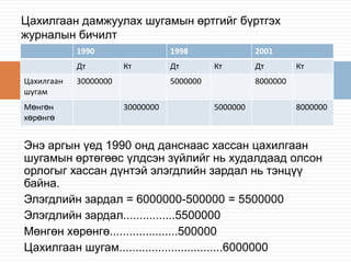 Цахилгаан дамжуулах шугамын өртгийг бүртгэх
журналын бичилт
1990
Дт
Цахилгаан
шугам
Мөнгөн
хөрөнгө

1998
Кт

30000000

Дт

2001
Кт

5000000
30000000

Дт

Кт

8000000
5000000

8000000

Энэ аргын үед 1990 онд данснаас хассан цахилгаан
шугамын өртөгөөс үлдсэн зүйлийг нь худалдаад олсон
орлогыг хассан дүнтэй элэгдлийн зардал нь тэнцүү
байна.
Элэгдлийн зардал = 6000000-500000 = 5500000
Элэгдлийн зардал................5500000
Мөнгөн хөрөнгө.....................500000
Цахилгаан шугам................................6000000

 