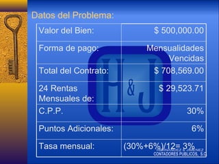 Datos del Problema:
Valor del Bien:
Forma de pago:
Total del Contrato:
24 Rentas
Mensuales de:
C.P.P.
Puntos Adicionales:
Tasa mensual:

$ 500,000.00
Mensualidades
Vencidas
$ 708,569.00
$ 29,523.71
30%
6%
(30%+6%)/12= 3%

 