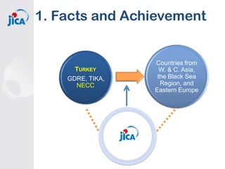 1. Facts and Achievement

TURKEY
GDRE, TIKA,
NECC

Countries from
W. & C. Asia,
the Black Sea
Region, and
Eastern Europe

 