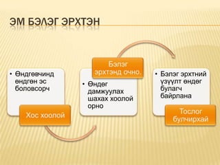 ЭМ БЭЛЭГ ЭРХТЭН

• Өндгөвчинд
өндгөн эс
боловсорч

• Өндөг
дамжуулах
шахах хоолой
орно

• Бэлэг эрхтний
үзүүлт өндөг
булагч
байрлана

 