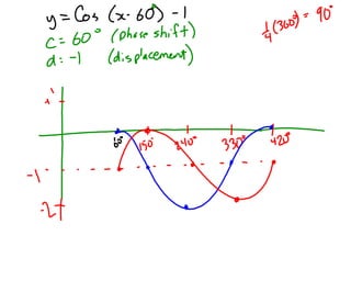 5.3   graphing tangent functions