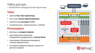 Табло для роя

ПЕРЕКЛЮЧАТЕЛЬ

– оперативное общедоступное хранилище

Табло

РАСПРЕДЕЛЕНИЕ

• простое key-value хранилище

Реплицируем
• реплика на каждом сервере

WRITEBACK
FIFO

реплика
ТАБЛО

• при локальном изменении
отправляется уведомление в Control Plane
• получаемые обновления вливаются
с учетом версионности
• нет единого формата версии, зависит от
данных и задачи

CONTROL PLANE

BLADE

BLADE

• unordered map + shared memory + lockfree

ОБРАБОТЧИК

BLADE

• заточено под zerocopy & DMA

BLADE

• как-то все записи версионированы

BLADE

DATA PLANE

 