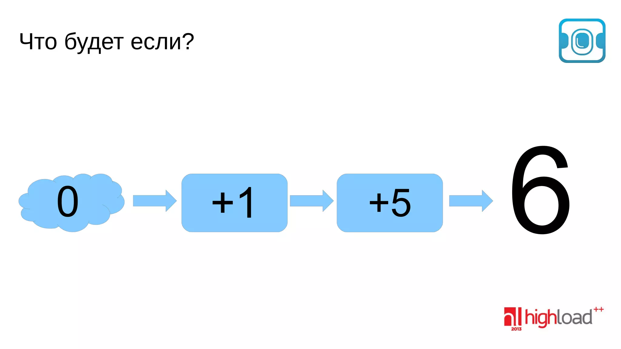 Что будет если?

0

+1

+5

6

 