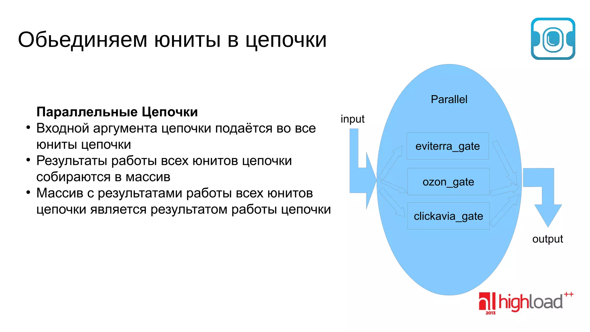 Обьединяем юниты в цепочки

●

●

●

Параллельные Цепочки
input
Входной аргумента цепочки подаётся во все
юниты цепочки
Результаты работы всех юнитов цепочки
собираются в массив
Массив с результатами работы всех юнитов
цепочки является результатом работы цепочки

Parallel

eviterra_gate
ozon_gate
clickavia_gate
output

 