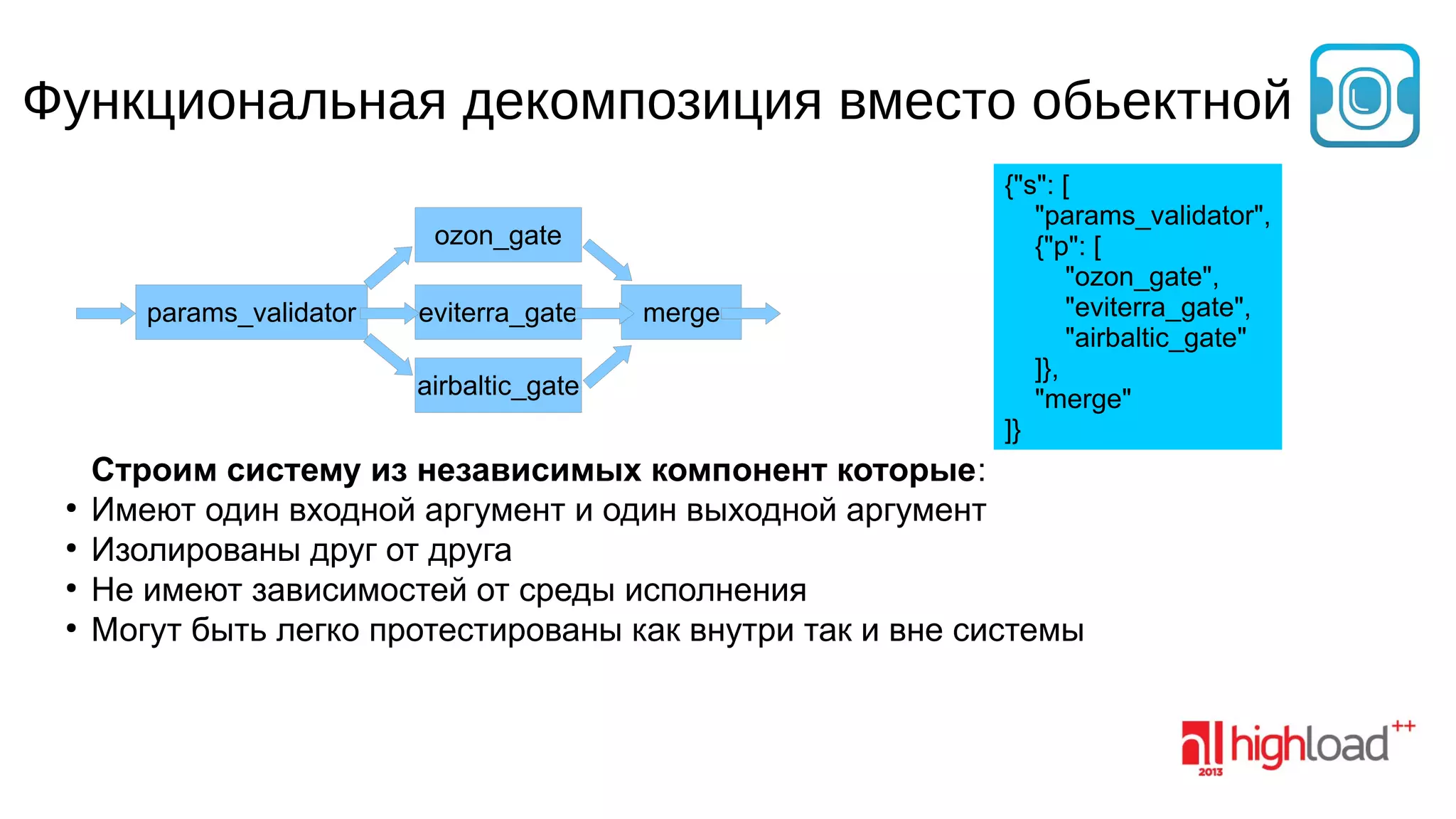 Функциональная декомпозиция вместо обьектной
ozon_gate
params_validator

eviterra_gate
airbaltic_gate

●
●
●
●

merge

{"s": [
"params_validator",
{"p": [
"ozon_gate",
"eviterra_gate",
"airbaltic_gate"
]},
"merge"
]}

Строим систему из независимых компонент которые:
Имеют один входной аргумент и один выходной аргумент
Изолированы друг от друга
Не имеют зависимостей от среды исполнения
Могут быть легко протестированы как внутри так и вне системы

 