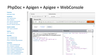 PhpDoc + Apigen + Apigee = WebConsole

 