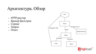 Архитектура. Обзор
•
•
•
•
•

HTTP-роутер
Брокер фильтров
Сервис
Запрос
Ответ

 
