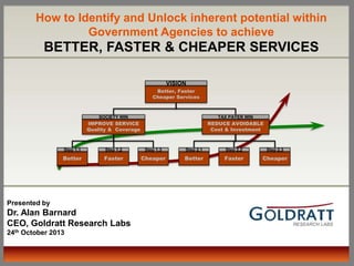 How to Identify and Unlock inherent potential within
Government Agencies to achieve

BETTER, FASTER & CHEAPER SERVICES
VISION
Better, Faster
Cheaper Services

SOCIETY WIN

TAX PAYER WIN

IMPROVE SERVICE
Quality & Coverage

REDUCE AVOIDABLE
Cost & Investment

Step 1.1

Step 1.2

Step 1.3

Step 2.1

Step 2.2

Step 2.3

Better

Faster

Cheaper

Better

Faster

Cheaper

Presented by

Dr. Alan Barnard
CEO, Goldratt Research Labs
24th October 2013

 