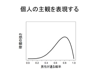 個人の主観を表現する

 