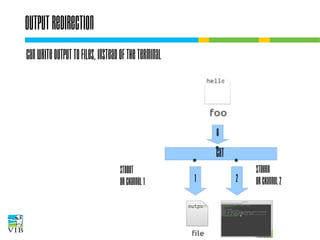 Output redirection
Can write output to files, instead of the
terminal

0

cat
STDOUT
or channel 1

1

2

STDERR
or channel 2

 