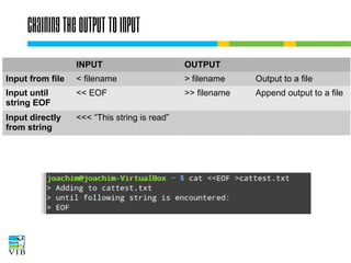 Chaining the output to input
INPUT

OUTPUT

Input from file < filename

> filename

Output to a file

Input until
string EOF

<< EOF

>> filename

Append output to a file

Input directly
from string

<<< “This string is read”

 