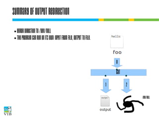 Summary of output redirection
Error direction to /dev/null
● The program can run on its
own: input from file, output to
file.
●

0

cat
1

2
/dev/null

 