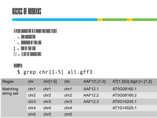 Basics of regexes
A plain character in a regex matches itself.
. = any character
^ = beginning of the line
$ = end of the line
[ ] = a set of characters
Example:
$ grep chr[1-5] all.gff3
Regex

chr

chr[1-5]

chr.

AAF12.[1-3]

AT[1,5]G[:digit:]+/.[1,2]

Matching
string set

chr1

chr1

chr1

AAF12.1

AT5G08160.1

chr2

chr2

chr2

AAF12.2

AT5G08160.2

chr3

chr3

chr3

AAF12.3

AT5G10245.1

chr4

chr4

chr4

chr5

chr5

chr5

AT1G14525.1

 