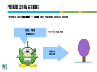 Programs use env variables
Depending on how environment variables are set,
programs can change their behaviour.
TREES = purple
on my system

TREES=purple

Program that
Draws trees.

 