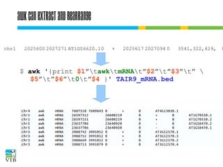awk can extract and rearrange
chr1

2025600 2027271 AT1G06620.10

+

2025617 2027094 0

3541,322,429,

$ awk '{print $1”tawktmRNAt”$2”t”$3”t” 
$5”t”$6”t0t”$4 }' TAIR9_mRNA.bed

0

 