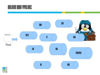 Building your pipelines
sort

grep
paste

tr

sed

uniq

awk
transpose

wc

uniq

 
