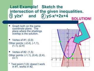 Last Example! Sketch the
intersection of the given inequalities.
1 y≥x2 and 2 y≤-x2+2x+4

SOLUTION!



Graph both on the same
coordinate plane. The
place where the shadings
overlap is the solution.

Vertex of #1: (0,0)
Other points: (-2,4), (-1,1),
(1,1), (2,4)


Vertex of #2: (1,5)
Other points: (-1,1), (0,4), (2,4),
(3,1)


* Test point (1,0): doesn’t work
in #1, works in #2.

 