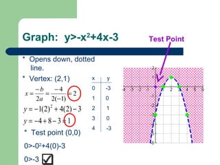 5 8 Graphing Quadratic Inequalities
