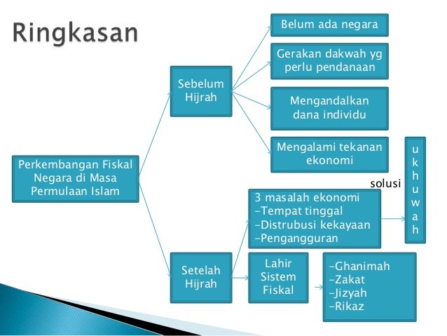 Contoh Dakwah Zakat - Contoh Two Contoh Dakwah Zakat - Contoh Two
