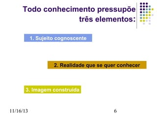 Todo conhecimento pressupõe
três elementos:
1. Sujeito cognoscente

2. Realidade que se quer conhecer

3. Imagem construída

11/16/13

6

 