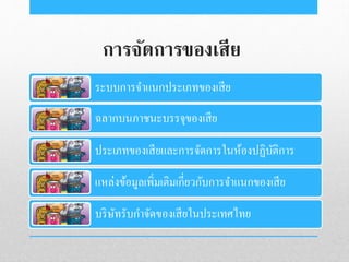 การจัดการของเสีย
ระบบการจาแนกประเภทของเสี ย
ฉลากบนภาชนะบรรจุของเสี ย
ประเภทของเสี ยและการจัดการในห้องปฏิบติการ
ั
แหล่งข้อมูลเพิมเติมเกี่ยวกับการจาแนกของเสี ย
่

บริ ษทรับกาจัดของเสี ยในประเทศไทย
ั

 