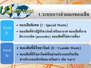 1.ระบบการจาแนกของเสีย
ประเภท
ที่1

ประเภท
ที่2

• ของเสียพิเศษ (I : Special Waste)
• ของเสียที่ทาปฏิกิริยากับน้าหรืออากาศ ของเสียที่อาจ
มีการระเบิด (peroxides) ของเสียที่ไม่ทราบที่มา

• ของเสี ยที่มีไซยาไนด์ (II : Cyanide Waste)
• ของเสี ยที่มีไซยาไนด์เป็ นส่วนประกอบหรือเป็ น
สารประกอบเชิงซ้อนภายในสาร เช่น NaCN

 