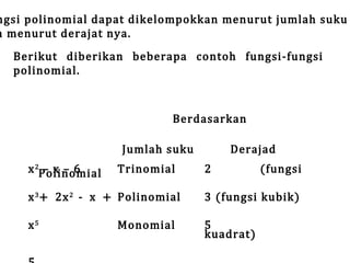ngsi polinomial dapat dikelompokkan menurut jumlah suku
n menurut derajat nya.
Berikut diberikan beberapa contoh fungsi-fungsi
polinomial.

x 2Polinomial
–x–6

Berdasarkan

Jumlah suku

Trinomial

x 3 + 2x 2 - x + Polinomial
x5

Monomial

2

Derajad

(fungsi

3 (fungsi kubik)
5
kuadrat)

 