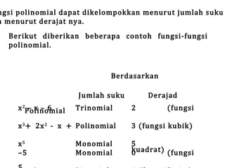 ngsi polinomial dapat dikelompokkan menurut jumlah suku
n menurut derajat nya.
Berikut diberikan beberapa contoh fungsi-fungsi
polinomial.

x 2Polinomial
–x–6

Berdasarkan

Jumlah suku

Trinomial

x 3 + 2x 2 - x + Polinomial
x5
–5

Monomial
Monomial

2

Derajad

(fungsi

3 (fungsi kubik)

5
kuadrat) (fungsi
0

 