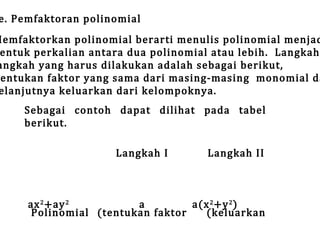 e. Pemfaktoran polinomial

Memfaktorkan polinomial berarti menulis polinomial menjad
entuk perkalian antara dua polinomial atau lebih. Langkahangkah yang harus dilakukan adalah sebagai berikut,
entukan faktor yang sama dari masing-masing monomial da
elanjutnya keluarkan dari kelompoknya.
Sebagai contoh dapat dilihat pada tabel
berikut.
Langkah I

Langkah II

ax 2 +ay 2
a
a(x 2 +y 2 )
Polinomial (tentukan faktor
(keluarkan

 