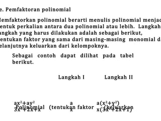 e. Pemfaktoran polinomial

Memfaktorkan polinomial berarti menulis polinomial menjad
entuk perkalian antara dua polinomial atau lebih. Langkahangkah yang harus dilakukan adalah sebagai berikut,
entukan faktor yang sama dari masing-masing monomial da
elanjutnya keluarkan dari kelompoknya.
Sebagai contoh dapat dilihat pada tabel
berikut.
Langkah I

Langkah II

ax 2 +ay 2
a
a(x 2 +y 2 )
Polinomial (tentukan faktor x(3x 2 +2x+1)
(keluarkan
3x 3 +2x+x
x

 