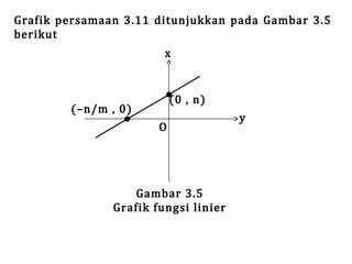 Grafik persamaan 3.11 ditunjukkan pada Gambar 3.5
berikut
(–n/m , 0)

x

O

(0 , n)

Gambar 3.5
Grafik fungsi linier

y

 